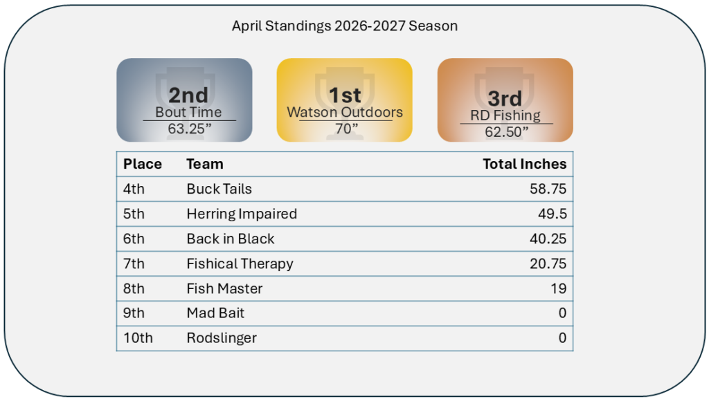 osc april 26